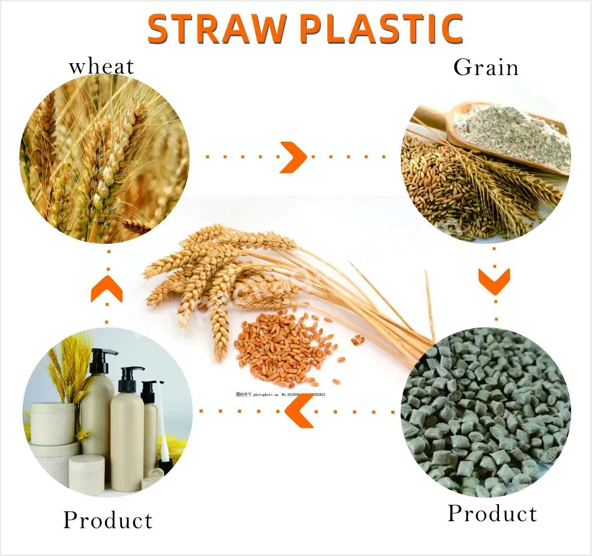 Eco Friendly Biodegradable Wheat Straw Shampoo Bottle Skin Care Packaging Container Cream Jar Plastic Bottle - Buy Wheat Straw Bottle,Cream Jar,Wheat Straw Jar.