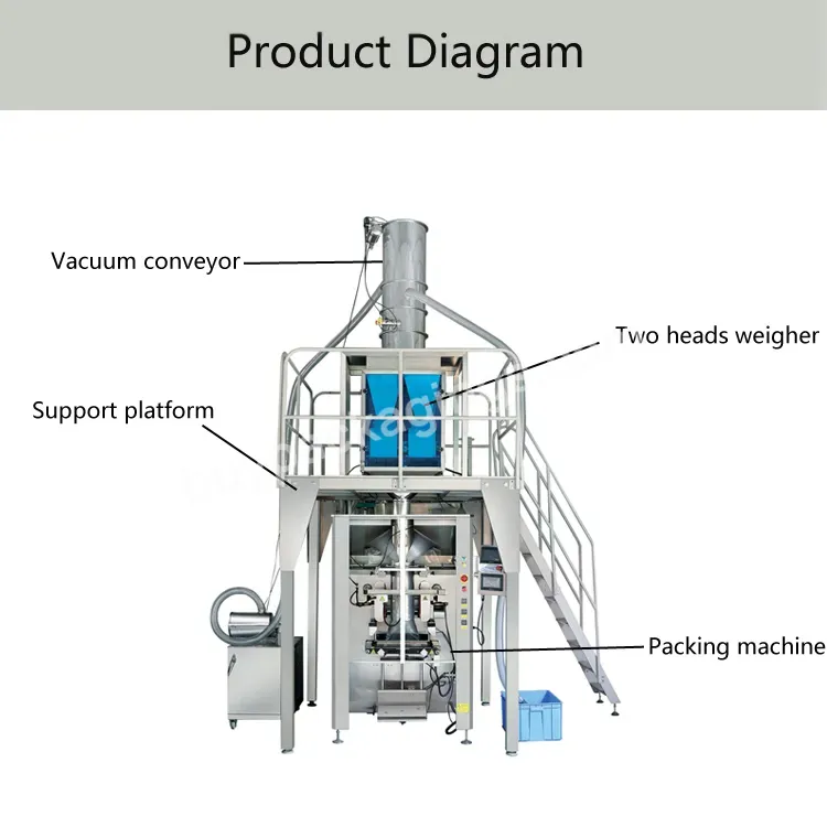 Full Automatic Form Fill Seal Bagger 25kg Ldpe 10kg Mini Rice Packing Machine - Buy Mini Rice Packing Machine,10kg Rice Packing Machine,Form Fill Seal Bagger 25kg Ldpe.