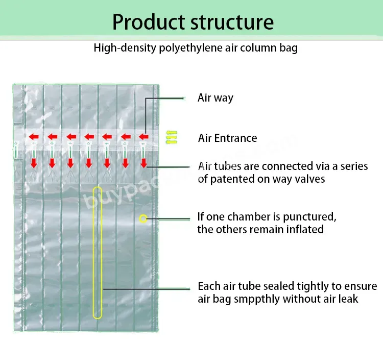 No Pollution Shockproof Air Bubble Film Column Wrap Roll Column Bag Air Shock Packing