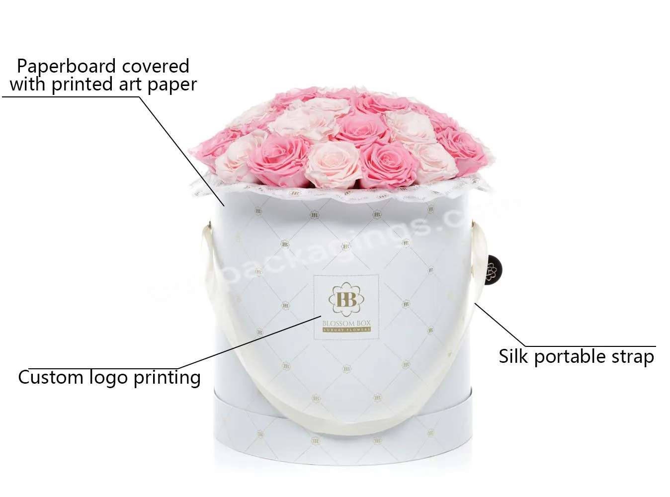Rose Flower Gift Packaging Box Face Mask Packaging Accept,accept Box Cylinder Luxury Round Tude Wedding Custom Velvet Cygedin