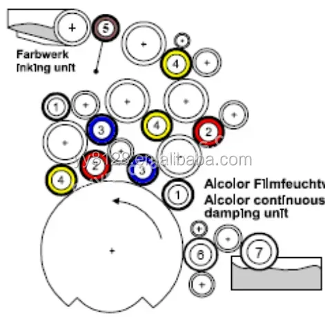 Yy Offset Printing Machine Roller Print Cylinder